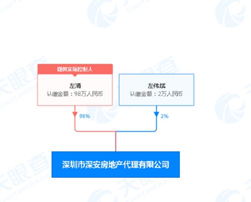 多重信號(hào)傳來，深圳購(gòu)房者還需擦亮眼睛