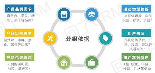 服務(wù)號一發(fā)推文就掉粉？精準(zhǔn)運(yùn)營教你搞定精準(zhǔn)粉絲停駐！